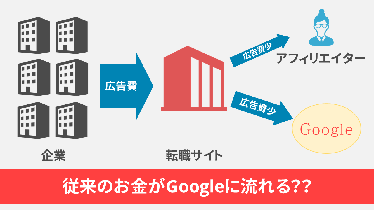 Google for Jobs,日本,影響